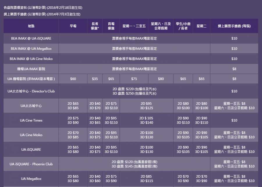 UA Cinemas (機場UA IMAX 影院)