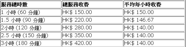 (已搬遷)盲人中醫推拿中心